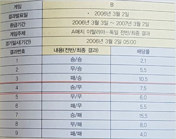 스포츠토토 즐기기-프로토기록식 토토 토토사이트 스포츠토토존